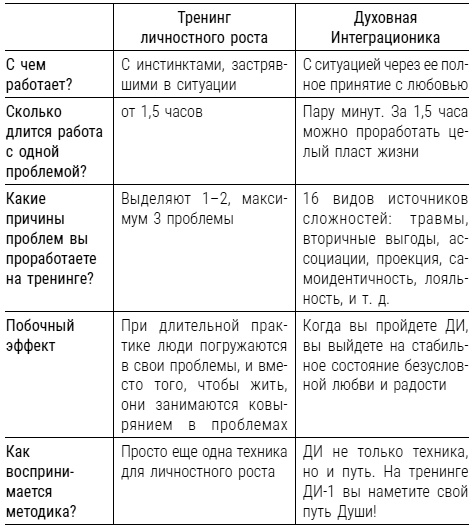 Бизнес. Законы, которые видны только с высоты успеха Бизнес. Законы, которые видны только с высоты успеха