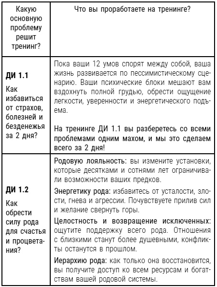 Бизнес. Законы, которые видны только с высоты успеха Бизнес. Законы, которые видны только с высоты успеха
