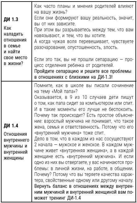 Бизнес. Законы, которые видны только с высоты успеха Бизнес. Законы, которые видны только с высоты успеха