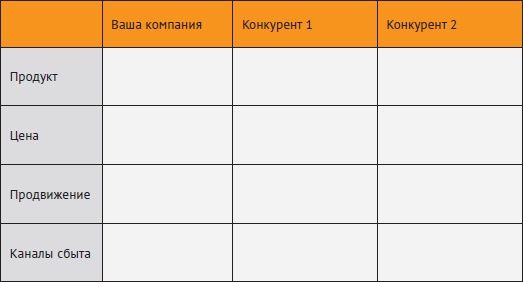 Провинциальный маркетинг: жизнь маркетера без бюджета Провинциальный маркетинг: жизнь маркетера без бюджета