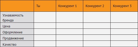 Провинциальный маркетинг: жизнь маркетера без бюджета Провинциальный маркетинг: жизнь маркетера без бюджета