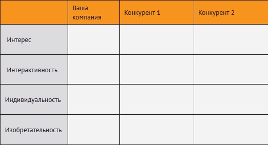 Провинциальный маркетинг: жизнь маркетера без бюджета Провинциальный маркетинг: жизнь маркетера без бюджета