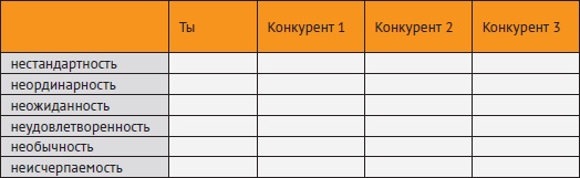 Провинциальный маркетинг: жизнь маркетера без бюджета Провинциальный маркетинг: жизнь маркетера без бюджета
