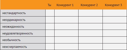 Провинциальный маркетинг: жизнь маркетера без бюджета Провинциальный маркетинг: жизнь маркетера без бюджета