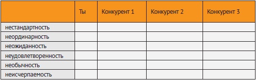 Провинциальный маркетинг: жизнь маркетера без бюджета Провинциальный маркетинг: жизнь маркетера без бюджета