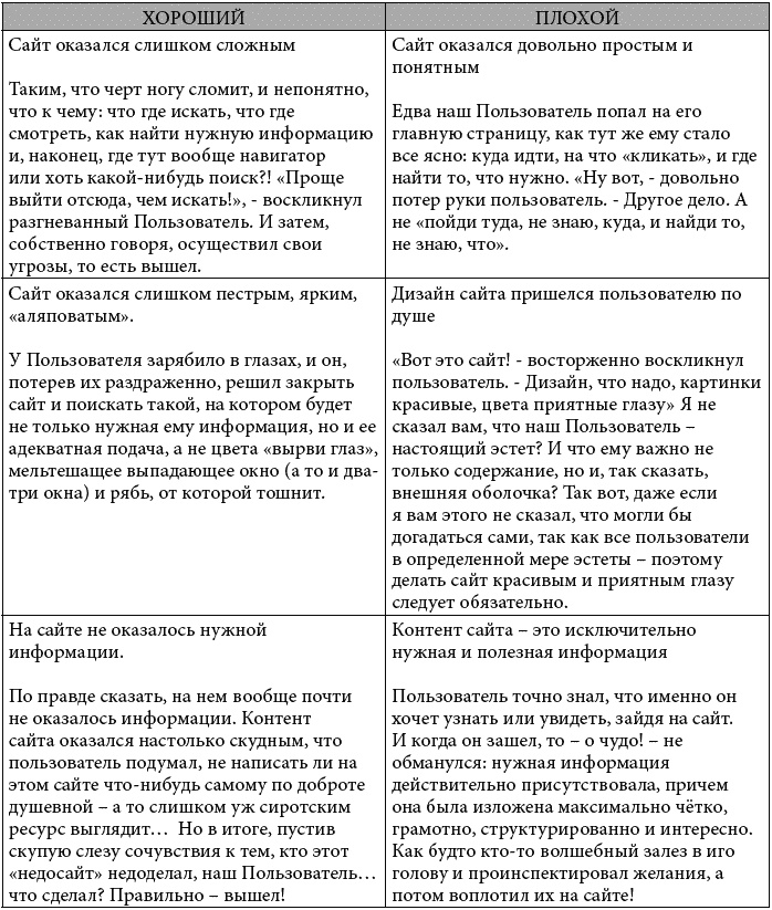 Клиентское SEO Клиентское SEO