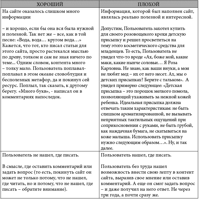 Клиентское SEO Клиентское SEO