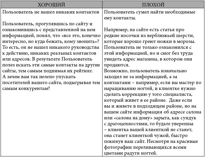 Клиентское SEO Клиентское SEO