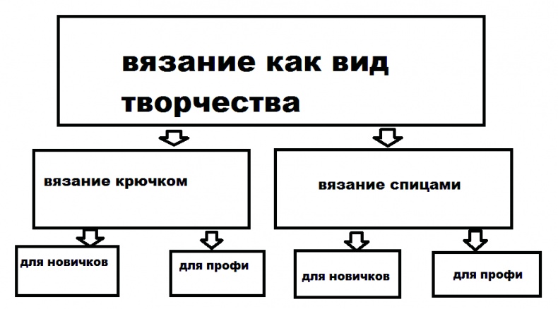 Клиентское SEO Клиентское SEO