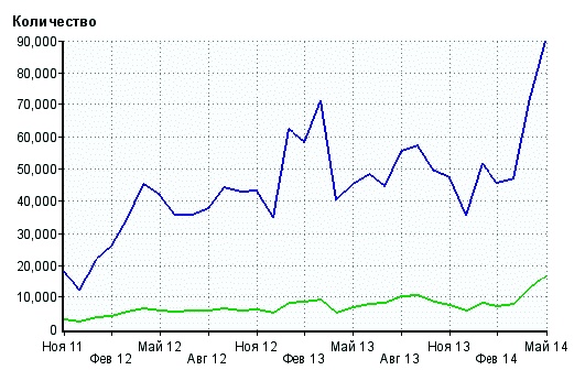Клиентское SEO Клиентское SEO