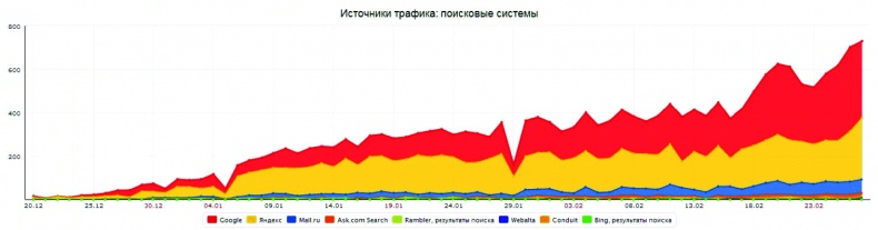 Клиентское SEO Клиентское SEO
