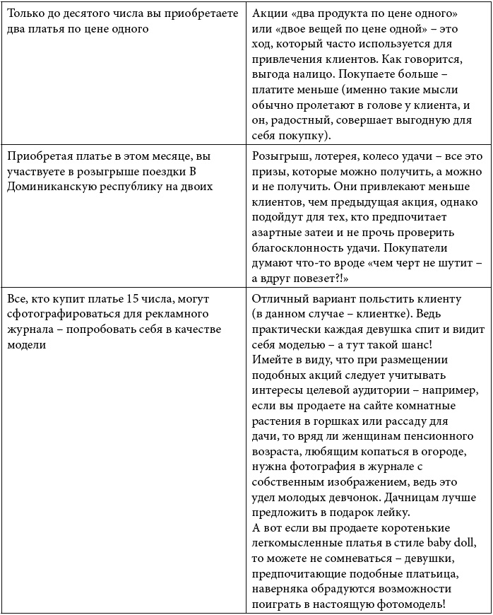 Клиентское SEO Клиентское SEO