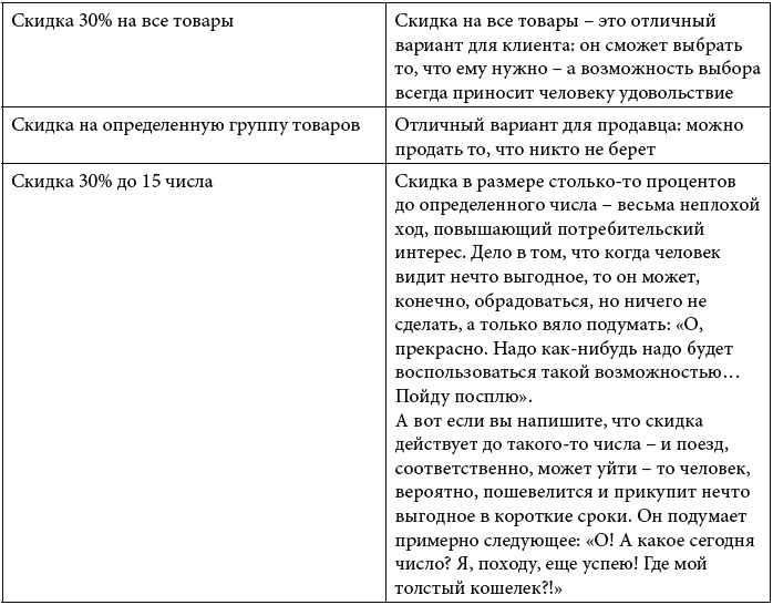 Клиентское SEO Клиентское SEO