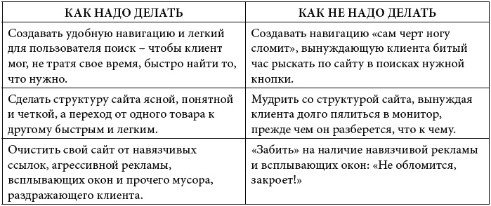 Клиентское SEO Клиентское SEO
