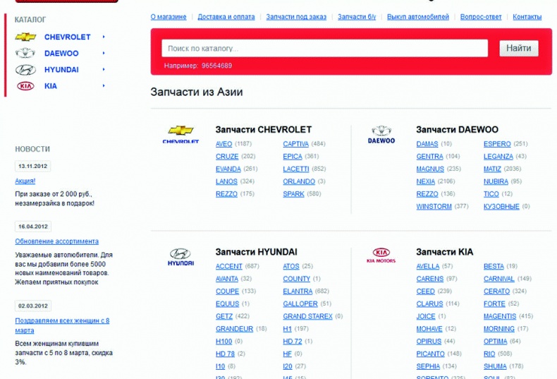 Клиентское SEO Клиентское SEO