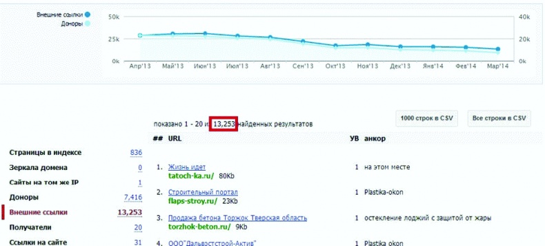 Клиентское SEO Клиентское SEO