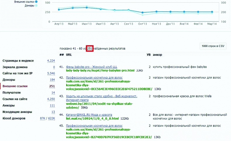 Клиентское SEO Клиентское SEO