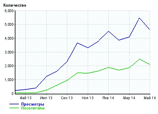 Клиентское SEO Клиентское SEO