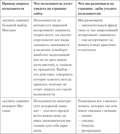 Увеличение продаж с SEO Увеличение продаж с SEO