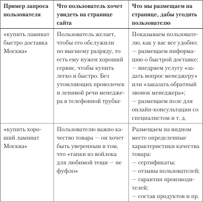 Увеличение продаж с SEO Увеличение продаж с SEO