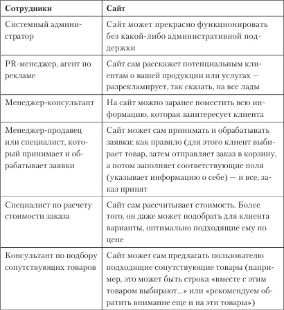 Увеличение продаж с SEO Увеличение продаж с SEO