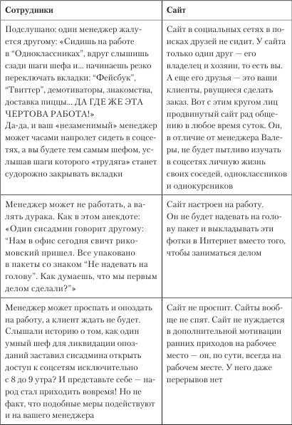 Увеличение продаж с SEO Увеличение продаж с SEO