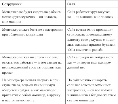 Увеличение продаж с SEO Увеличение продаж с SEO