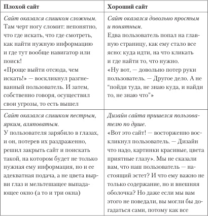Увеличение продаж с SEO Увеличение продаж с SEO
