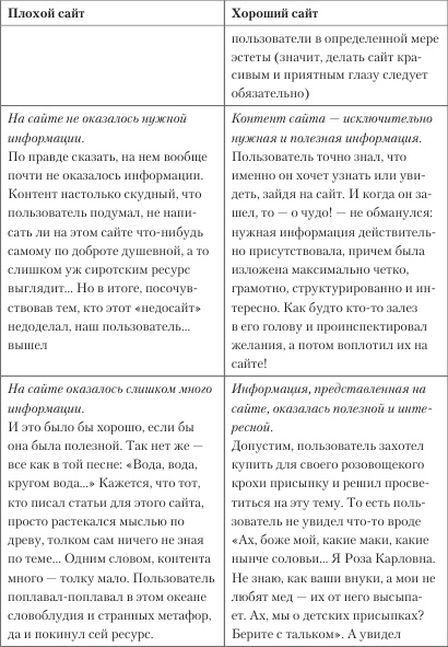 Увеличение продаж с SEO Увеличение продаж с SEO