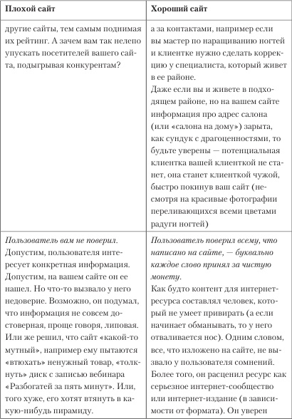 Увеличение продаж с SEO Увеличение продаж с SEO