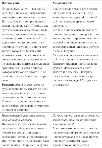 Увеличение продаж с SEO Увеличение продаж с SEO