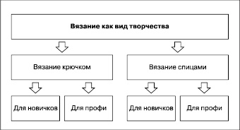 Увеличение продаж с SEO Увеличение продаж с SEO