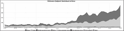 Увеличение продаж с SEO Увеличение продаж с SEO