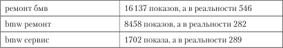 Увеличение продаж с SEO Увеличение продаж с SEO