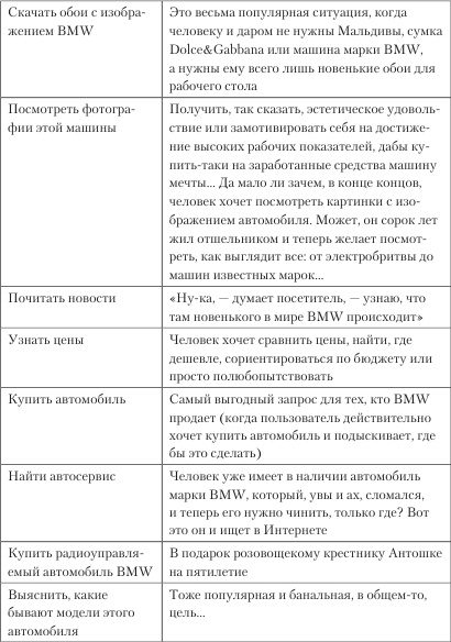 Увеличение продаж с SEO Увеличение продаж с SEO