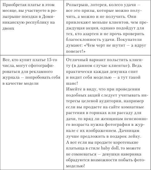 Увеличение продаж с SEO Увеличение продаж с SEO