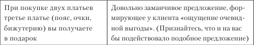 Увеличение продаж с SEO Увеличение продаж с SEO