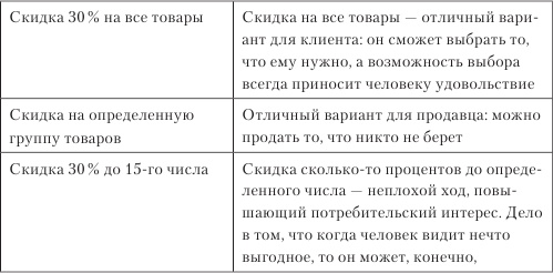 Увеличение продаж с SEO Увеличение продаж с SEO