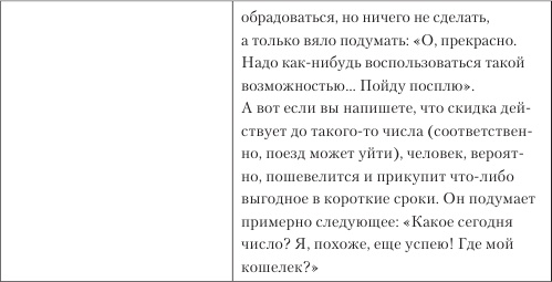Увеличение продаж с SEO Увеличение продаж с SEO