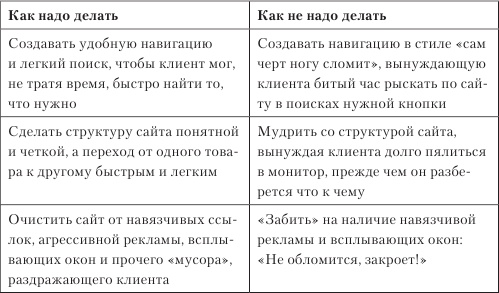 Увеличение продаж с SEO