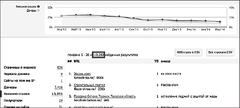 Увеличение продаж с SEO Увеличение продаж с SEO