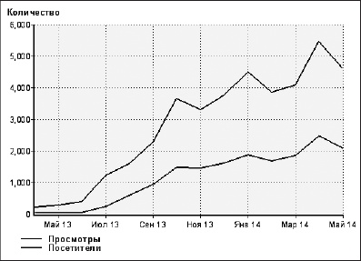 Увеличение продаж с SEO Увеличение продаж с SEO