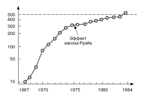 Розничные торговые сети: стратегии, экономика, управление Розничные торговые сети: стратегии, экономика, управление