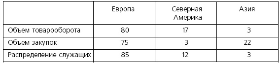Розничные торговые сети: стратегии, экономика, управление Розничные торговые сети: стратегии, экономика, управление