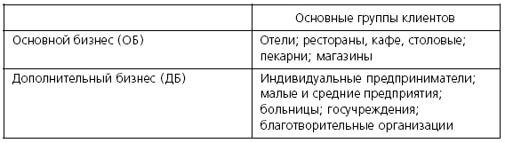 Розничные торговые сети: стратегии, экономика, управление Розничные торговые сети: стратегии, экономика, управление