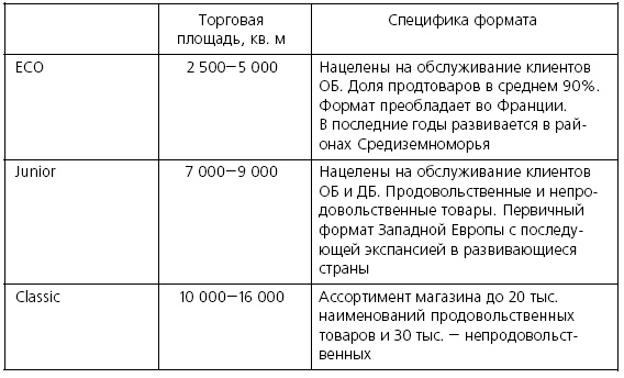 Розничные торговые сети: стратегии, экономика, управление Розничные торговые сети: стратегии, экономика, управление