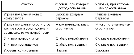 Розничные торговые сети: стратегии, экономика, управление Розничные торговые сети: стратегии, экономика, управление