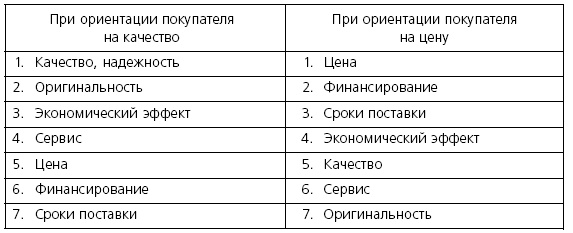 Розничные торговые сети: стратегии, экономика, управление Розничные торговые сети: стратегии, экономика, управление