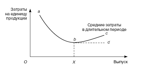 Розничные торговые сети: стратегии, экономика, управление Розничные торговые сети: стратегии, экономика, управление