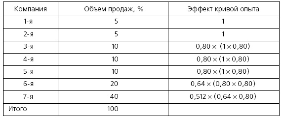 Розничные торговые сети: стратегии, экономика, управление Розничные торговые сети: стратегии, экономика, управление